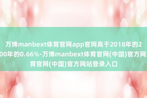 万博manbext体育官网app官网高于2018年的2.27%和2000年的0.66%-万博manbext体育官网(中国)官方网站登录入口